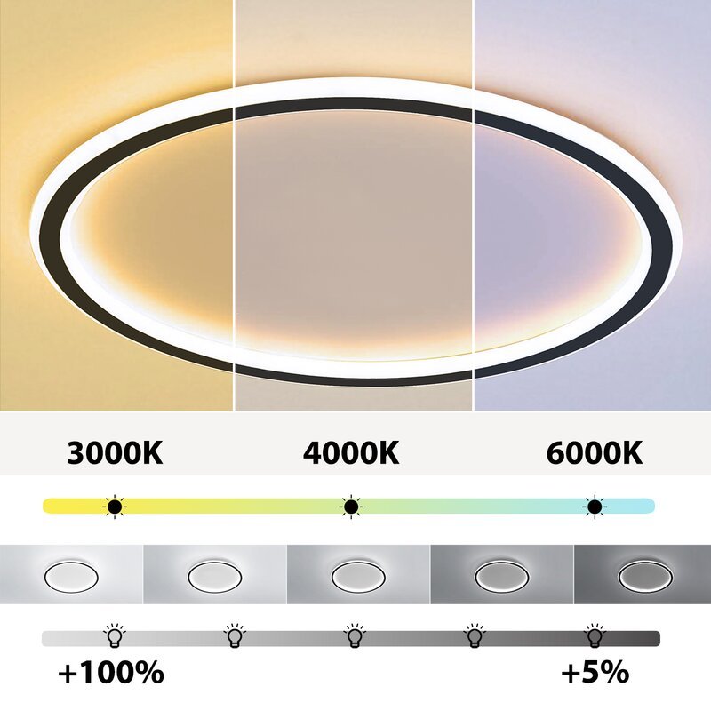 Plafonnier LED rond Quasso – Variable avec télécommande, 3 températures, noir ou blanc